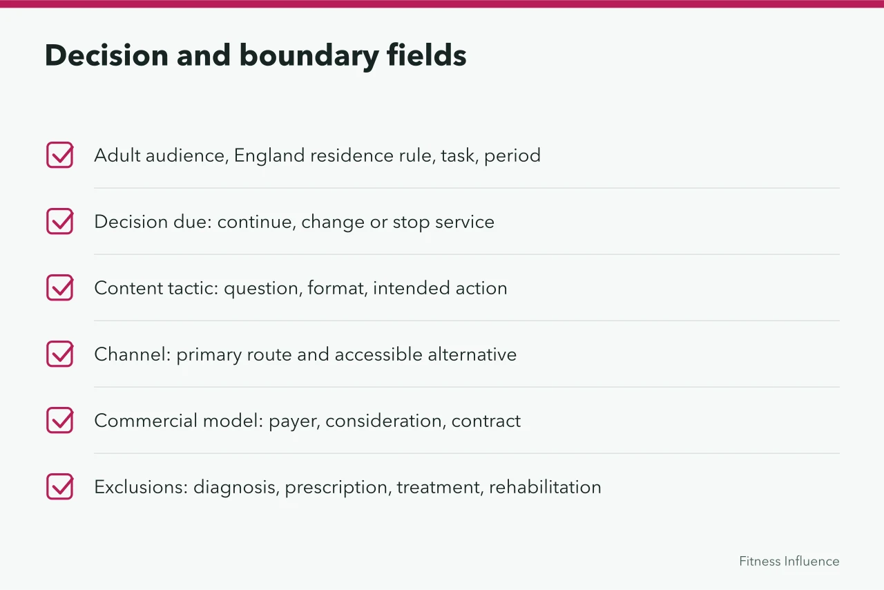 Checklist of six decision and boundary fields to complete (A fillable fitness creator plan with owners, referral routes and a weekly decision log)